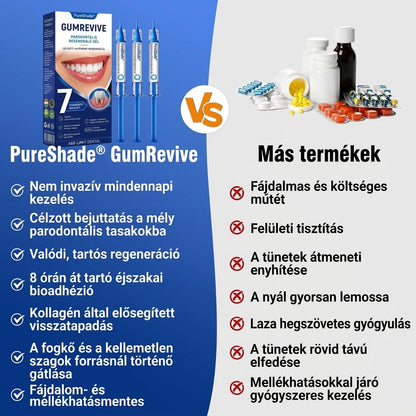 PureShade® 🦷🦷 GumRevive Ínyregeneráló Gél – Az egészségesebb ínyért és magabiztosabb mosolyért 👍